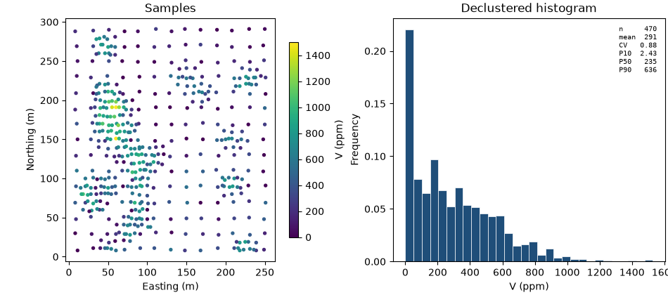 Samples, Declustered histogram
