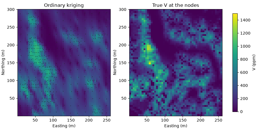 Ordinary kriging, True V at the nodes