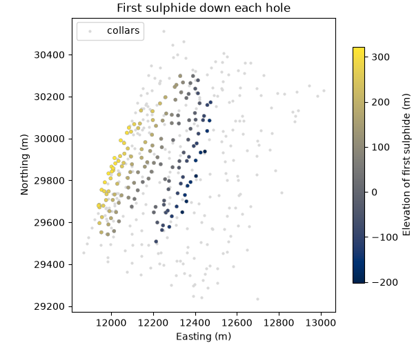 First sulphide down each hole