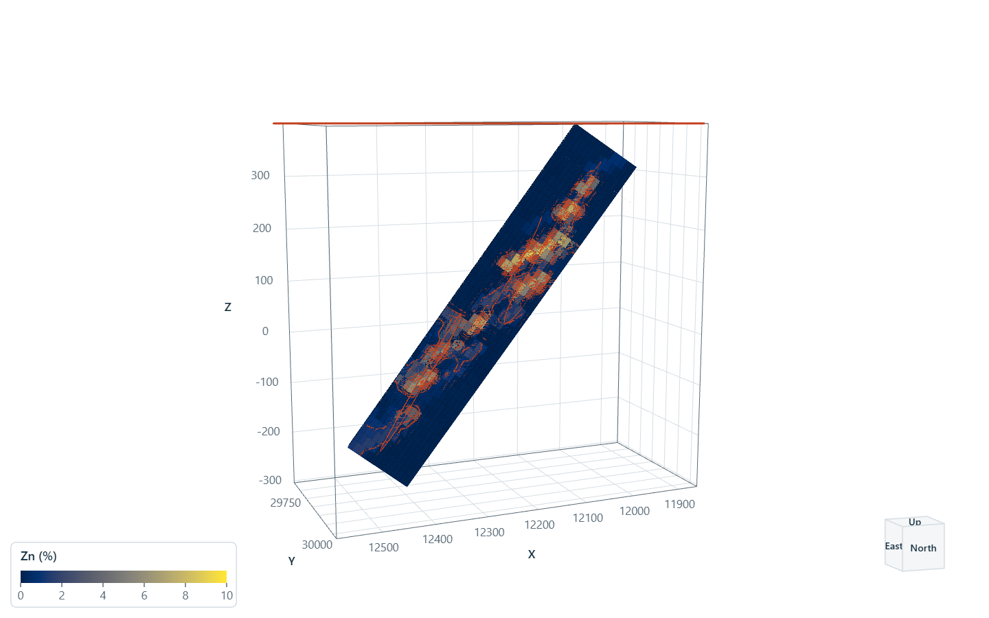 Dip section through a grid rotated with the lenses