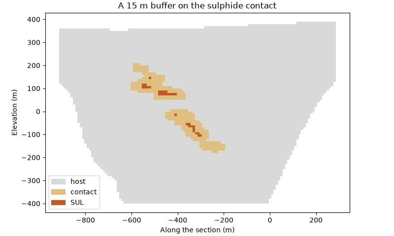 A 15 m buffer on the sulphide contact