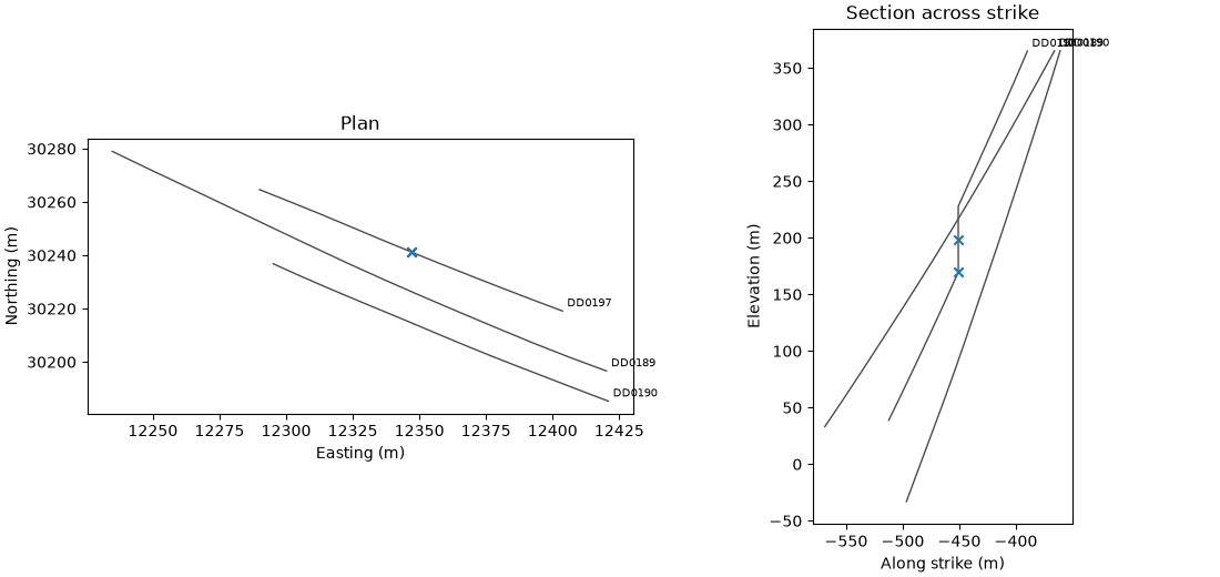 Plan, Section across strike
