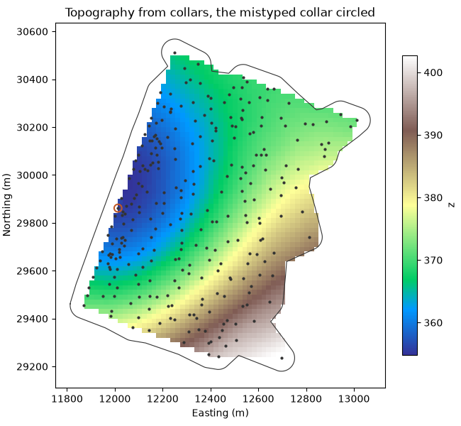 Topography from collars, the mistyped collar circled