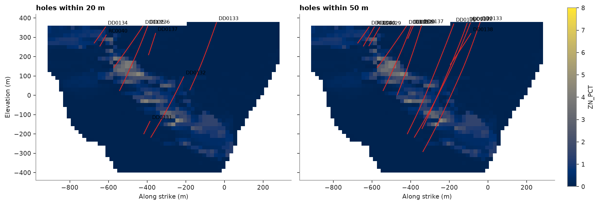 holes within 20 m, holes within 50 m