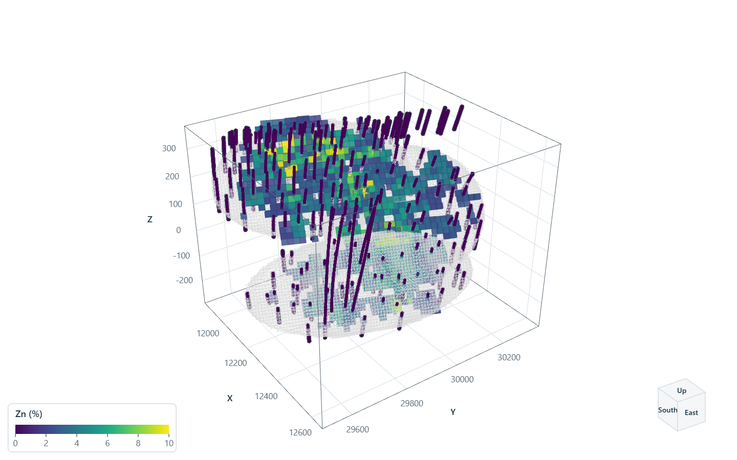 Zn composites and the grid blocks above 2 %, on one scale