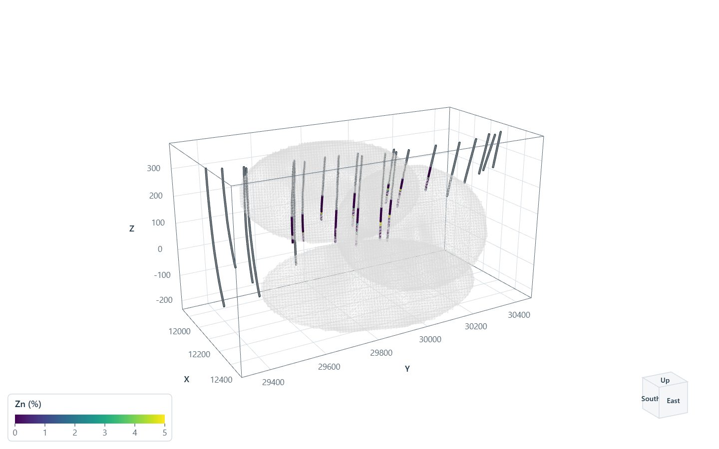 Zn assays down a fence of holes, as tubes
