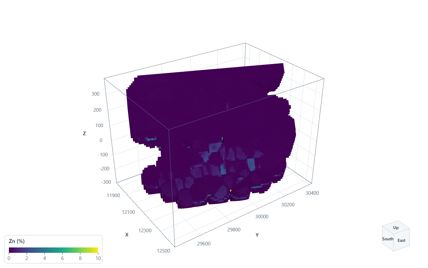 The whole grid: only its outer shell shows