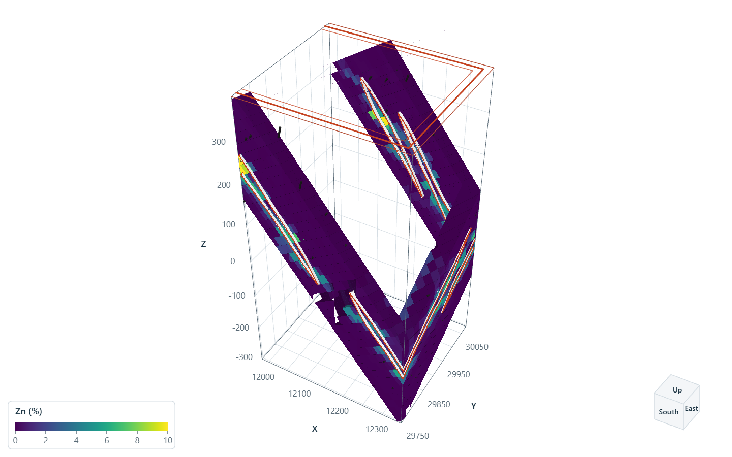 A stepped curtain along a polyline