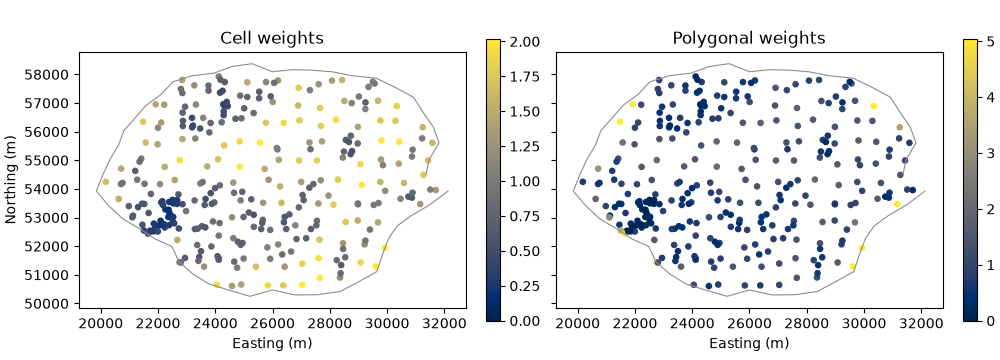 Cell weights, Polygonal weights
