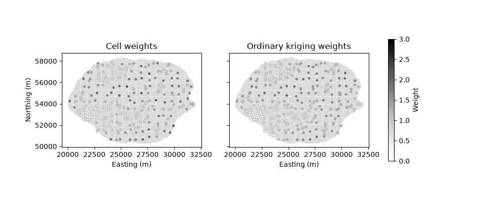 Cell weights, Ordinary kriging weights