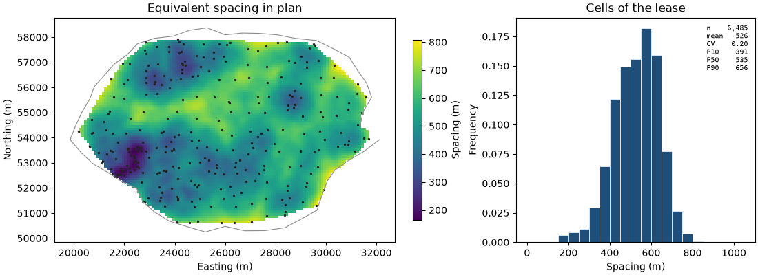 Equivalent spacing in plan, Cells of the lease