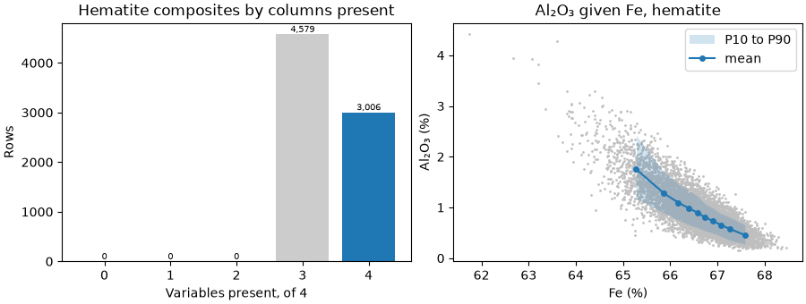 Hematite composites by columns present, Al₂O₃ given Fe, hematite