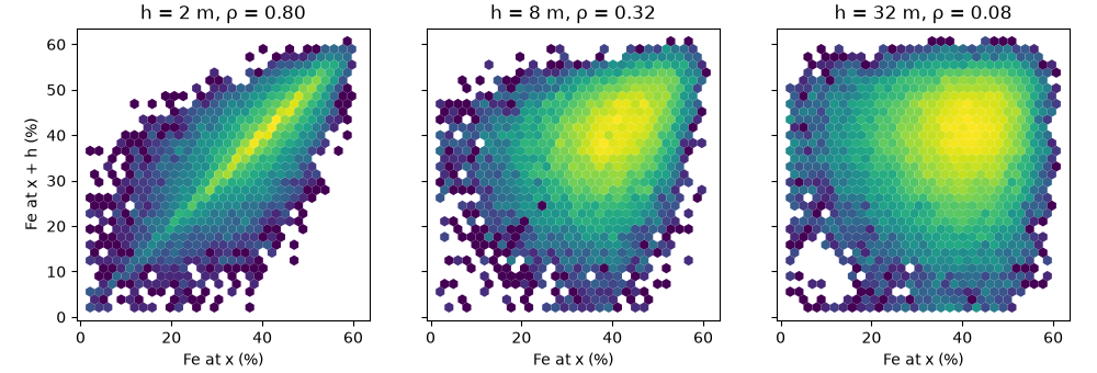 h = 2 m, ρ = 0.80, h = 8 m, ρ = 0.32, h = 32 m, ρ = 0.08