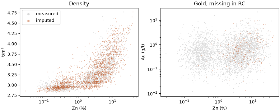 Density, Gold, missing in RC