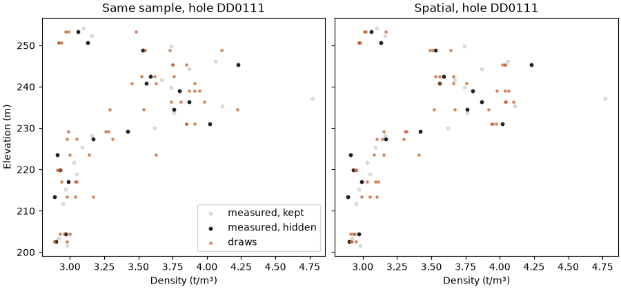 Same sample, hole DD0111, Spatial, hole DD0111