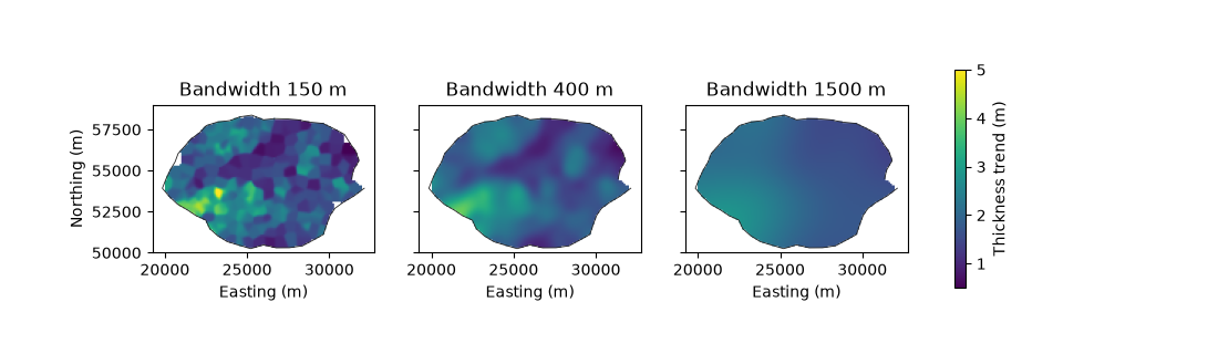 Bandwidth 150 m, Bandwidth 400 m, Bandwidth 1500 m