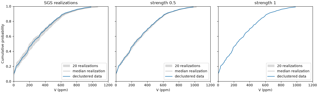 SGS realizations, strength 0.5, strength 1