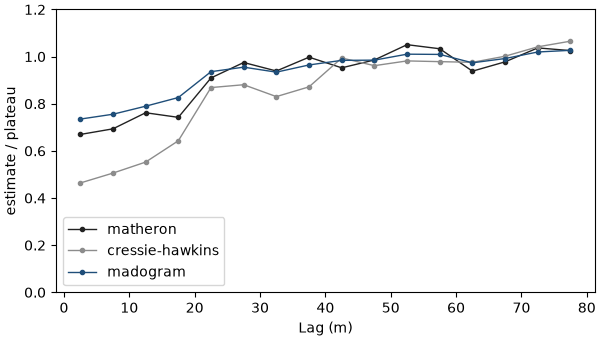 example 05 06