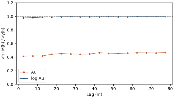 example 05 06
