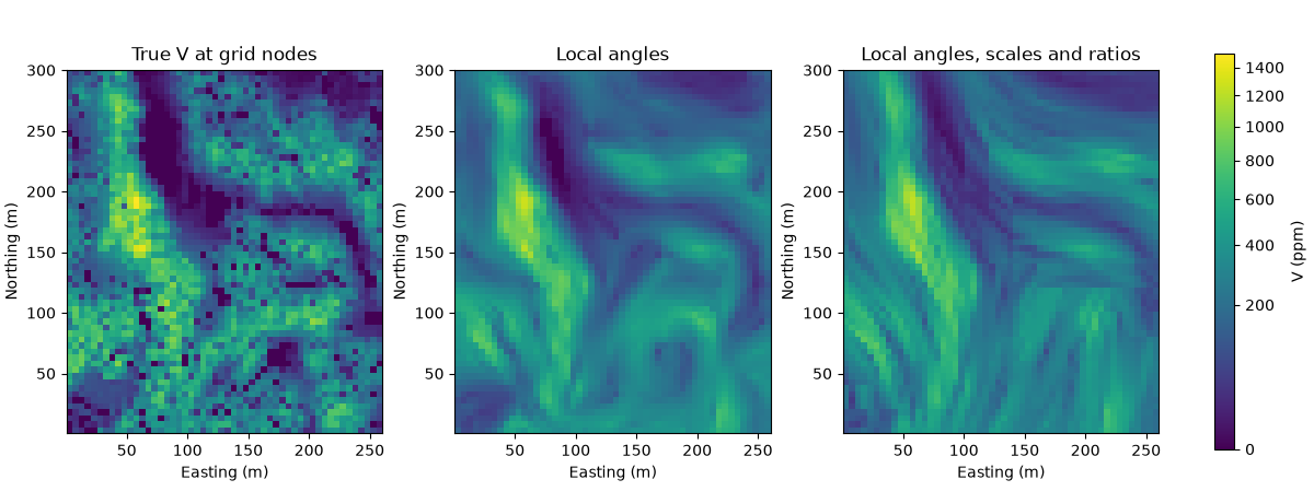 True V at grid nodes, Local angles, Local angles, scales and ratios