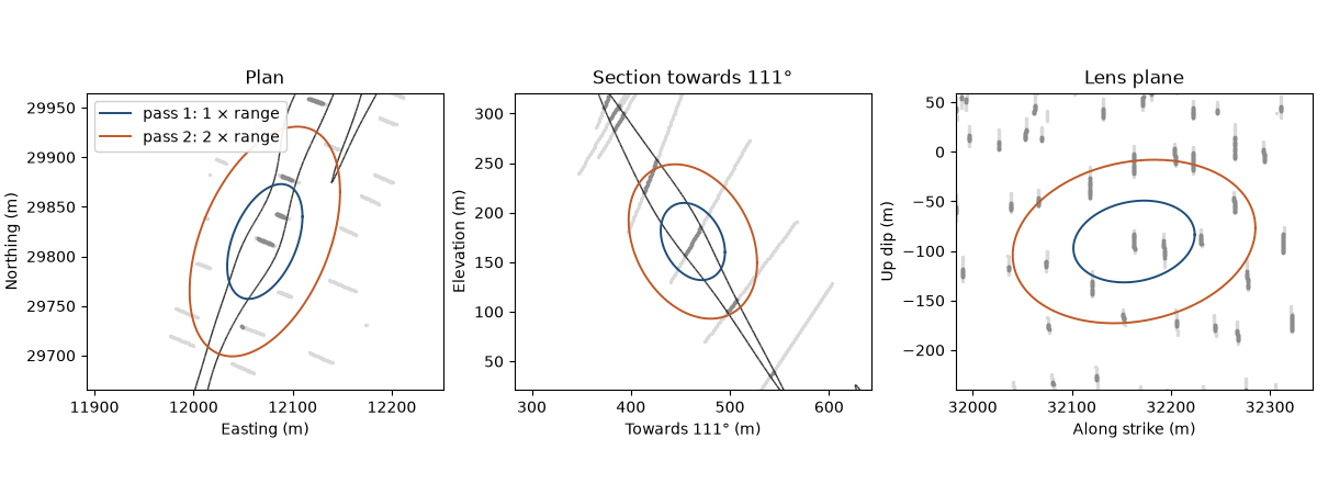 Plan, Section towards 111°, Lens plane