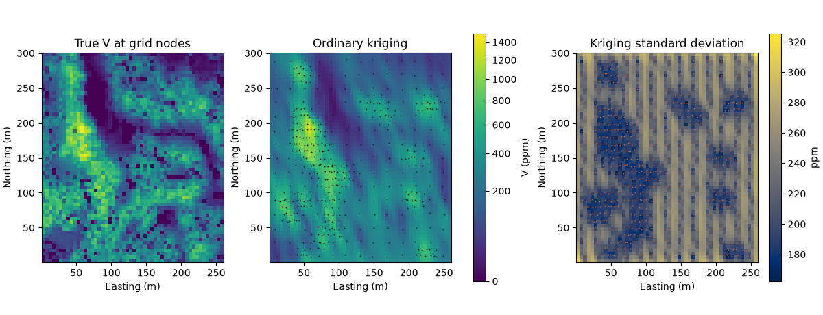 True V at grid nodes, Ordinary kriging, Kriging standard deviation