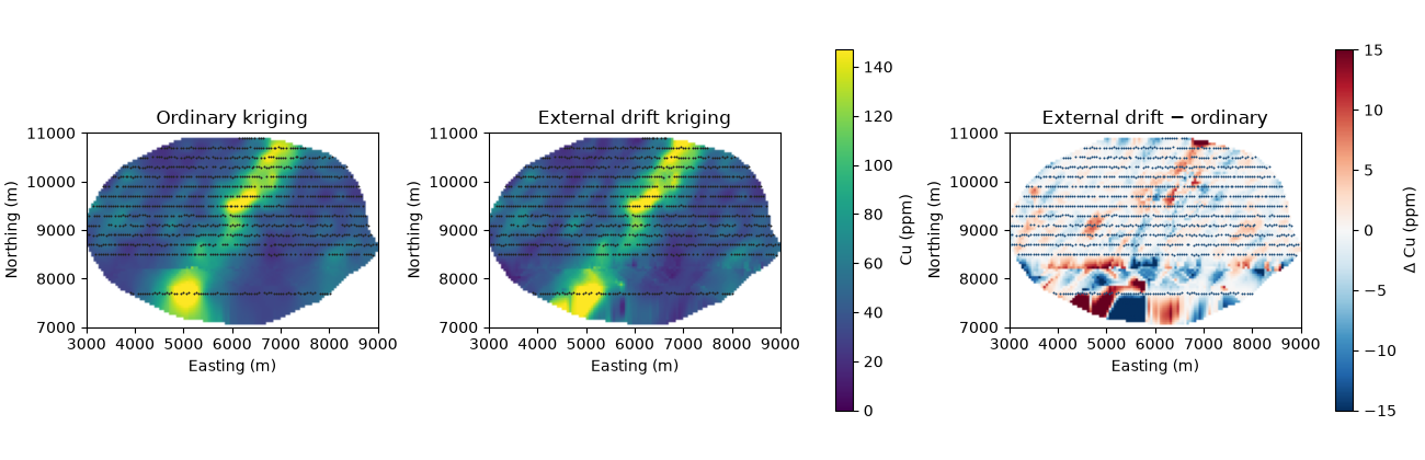 Ordinary kriging, External drift kriging, External drift − ordinary