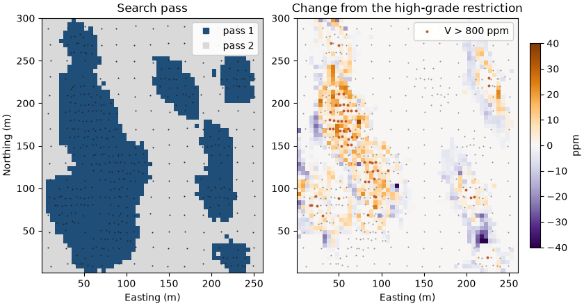 Search pass, Change from the high-grade restriction