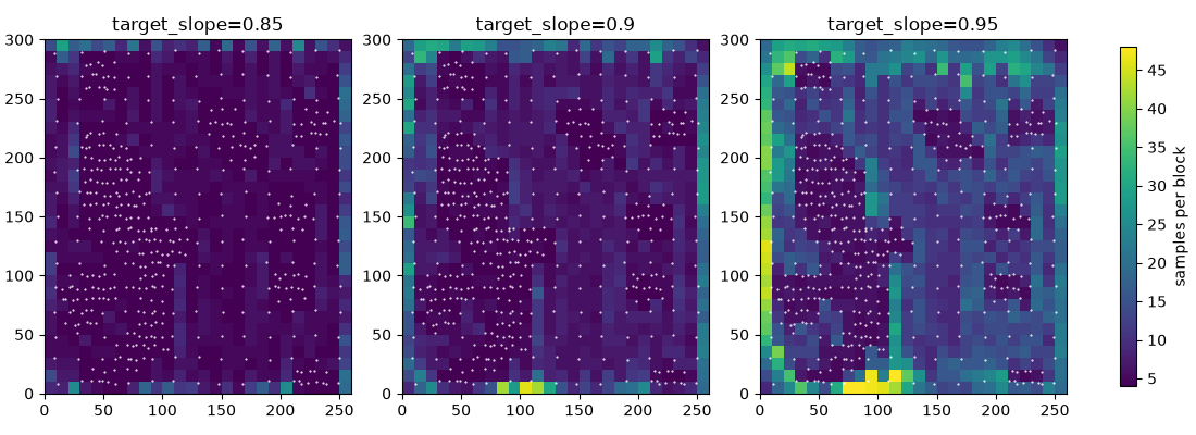target_slope=0.85, target_slope=0.9, target_slope=0.95