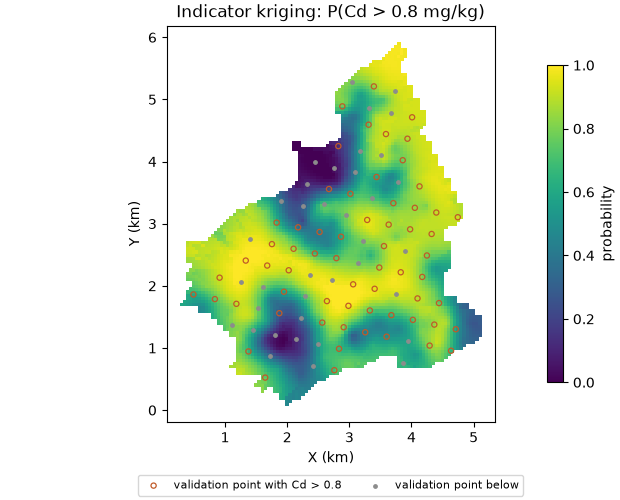 Indicator kriging: P(Cd > 0.8 mg/kg)