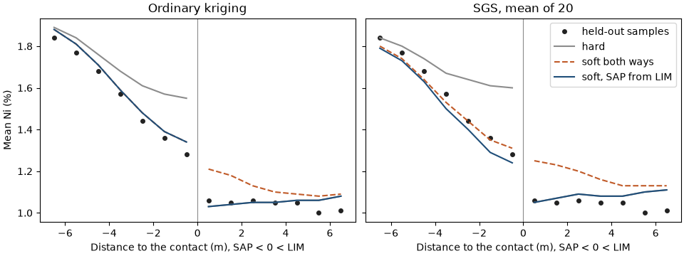 Ordinary kriging, SGS, mean of 20