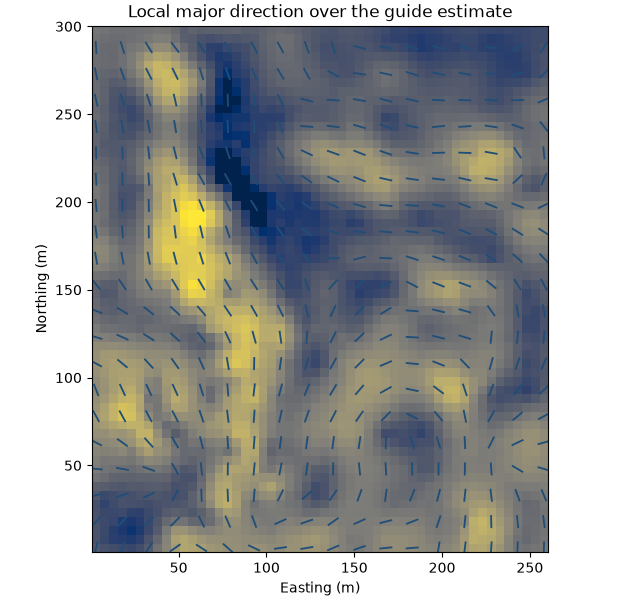 Local major direction over the guide estimate