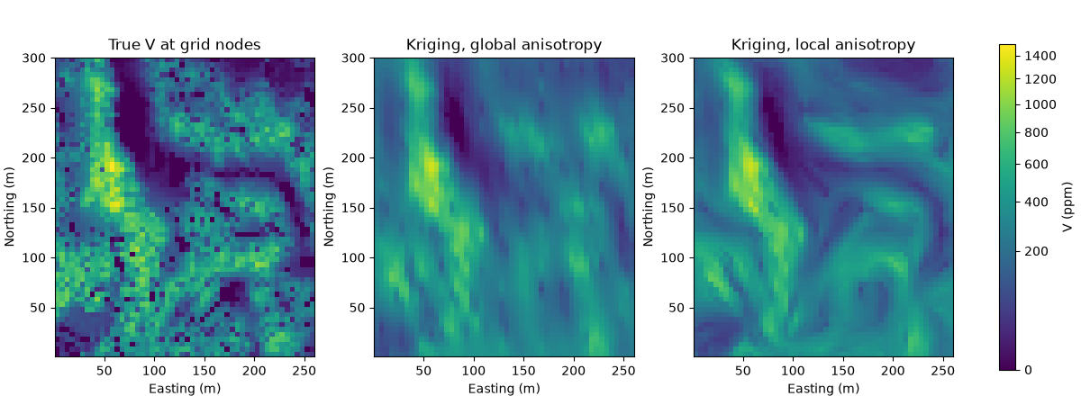 True V at grid nodes, Kriging, global anisotropy, Kriging, local anisotropy