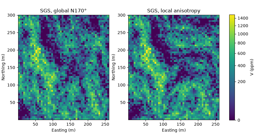 SGS, global N170°, SGS, local anisotropy