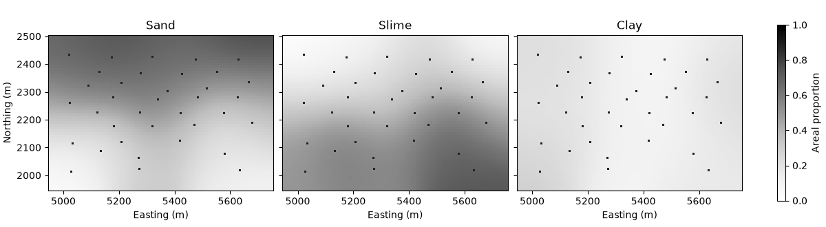 Sand, Slime, Clay