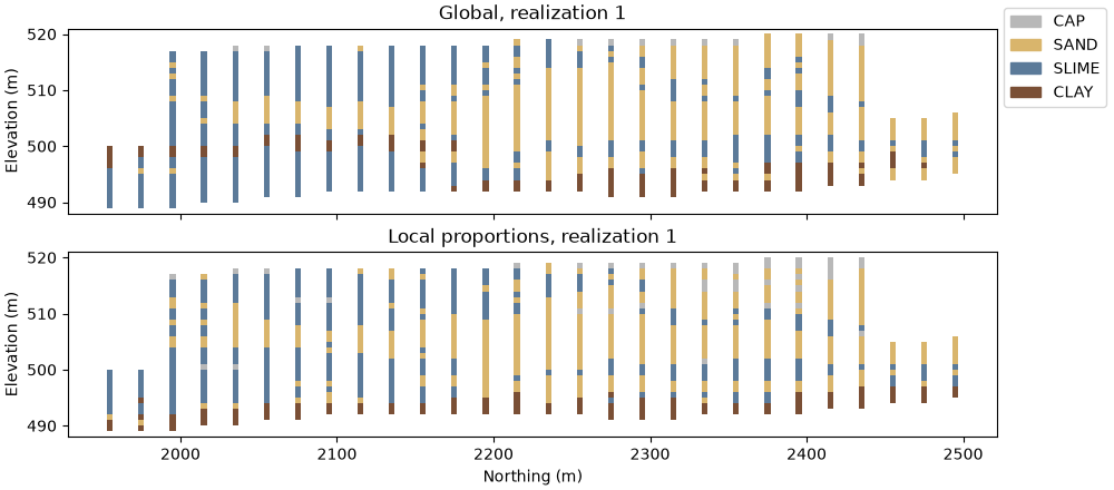 Global, realization 1, Local proportions, realization 1