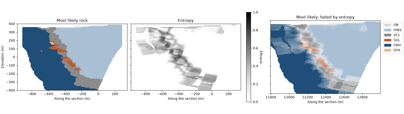 Most likely rock, Entropy, Most likely, faded by entropy