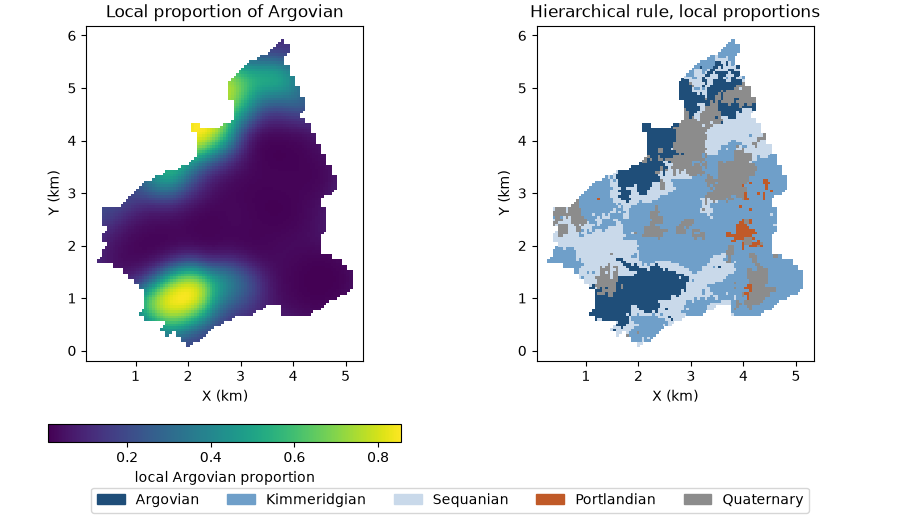Local proportion of Argovian, Hierarchical rule, local proportions