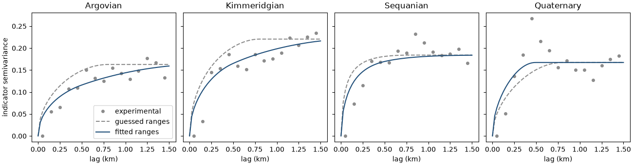 Argovian, Kimmeridgian, Sequanian, Quaternary