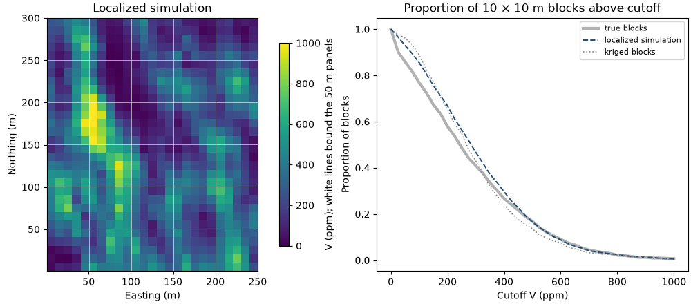 Localized simulation, Proportion of 10 × 10 m blocks above cutoff