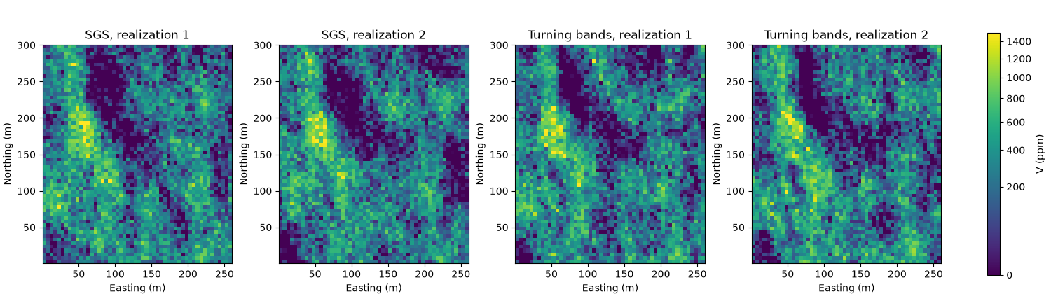 SGS, realization 1, SGS, realization 2, Turning bands, realization 1, Turning bands, realization 2