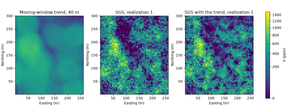 Moving-window trend, 40 m, SGS, realization 1, SGS with the trend, realization 1