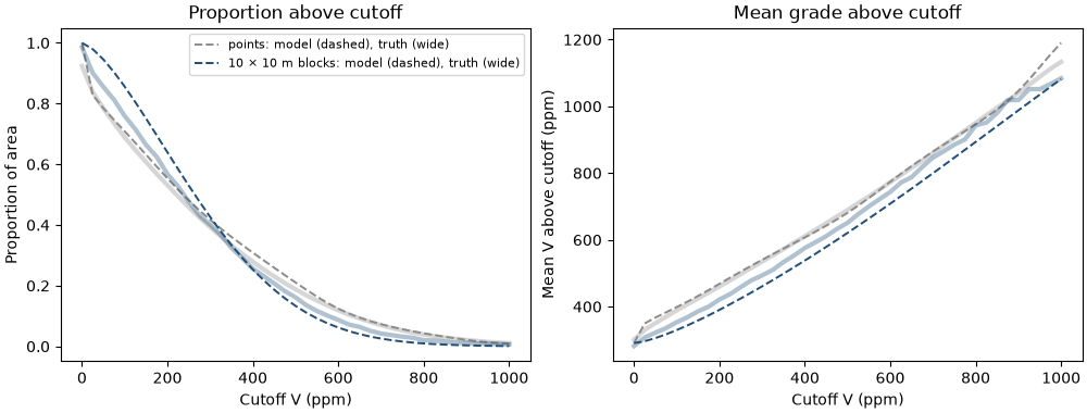 Proportion above cutoff, Mean grade above cutoff