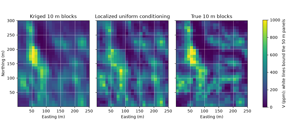 Kriged 10 m blocks, Localized uniform conditioning, True 10 m blocks