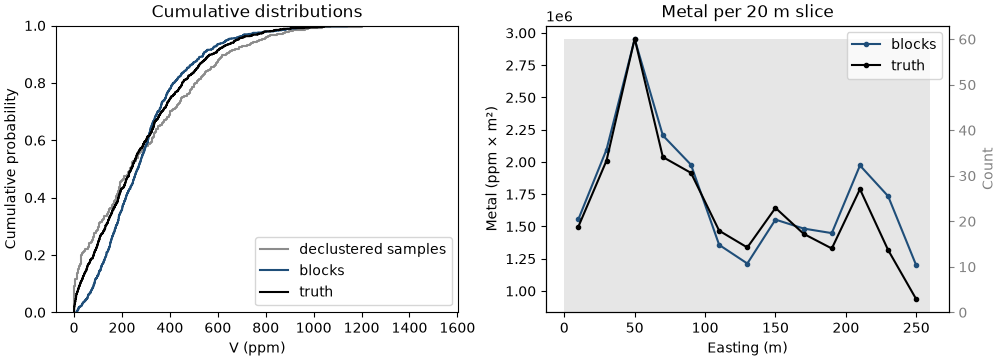 Cumulative distributions, Metal per 20 m slice