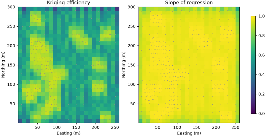 Kriging efficiency, Slope of regression