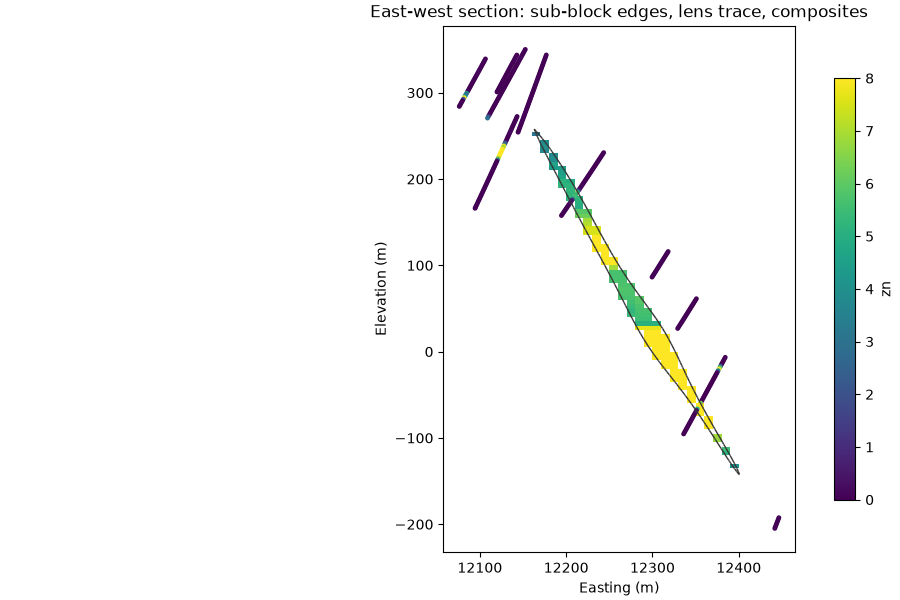 East-west section: sub-block edges, lens trace, composites