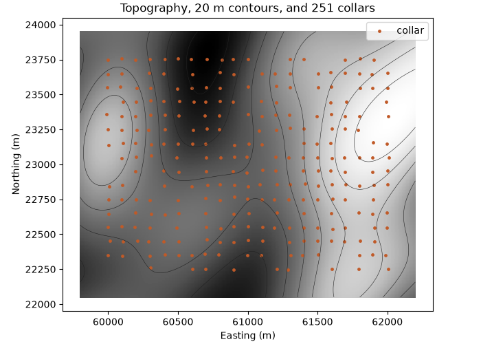 Topography, 20 m contours, and 251 collars