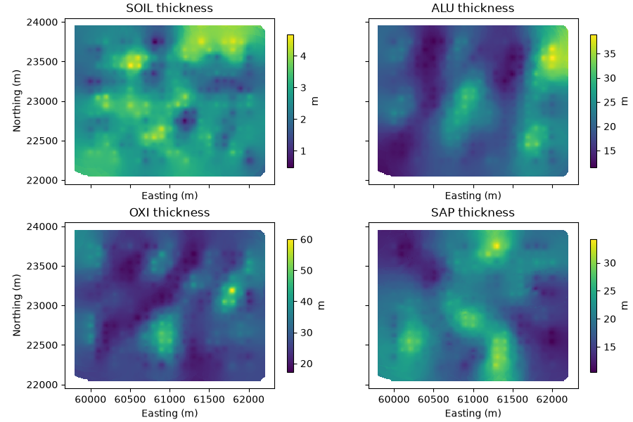 SOIL thickness, ALU thickness, OXI thickness, SAP thickness