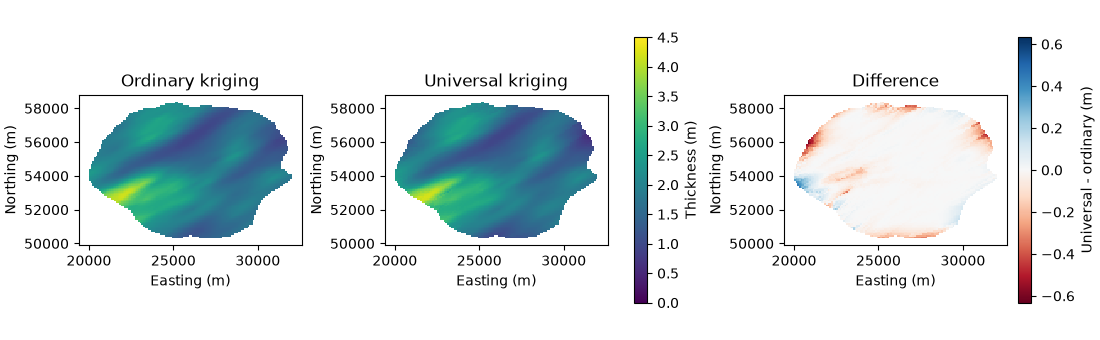 Ordinary kriging, Universal kriging, Difference